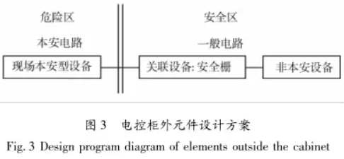 電控柜外元件設(shè)計(jì)方案圖