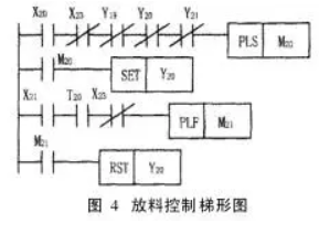 配料放料控制梯形圖