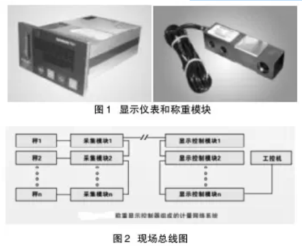 顯示儀表和稱重模塊、現(xiàn)場總線圖