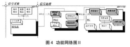 稱重儀表功能網(wǎng)絡圖