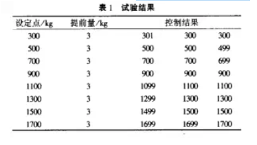 測(cè)量控制系統(tǒng)試驗(yàn)結(jié)果表