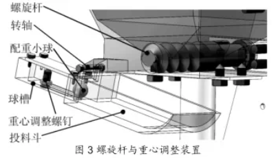 自動定量螺旋桿與中心調整裝置圖