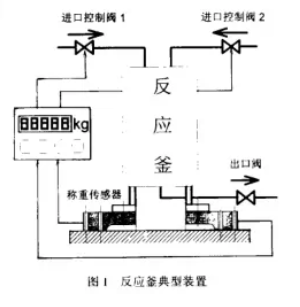 反應(yīng)釜典型裝置圖