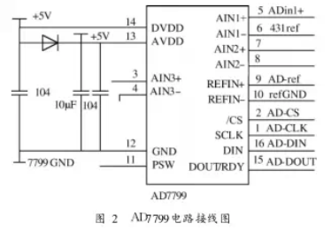 稱重儀表電路接線圖