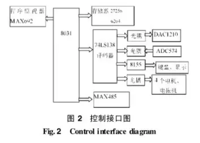 電磁振動(dòng)給料機(jī)控制接口圖