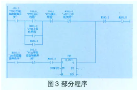 PLC部分程序圖