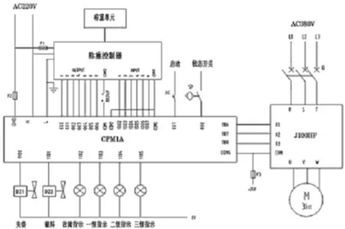 全自動(dòng)定量包裝秤工作原理圖