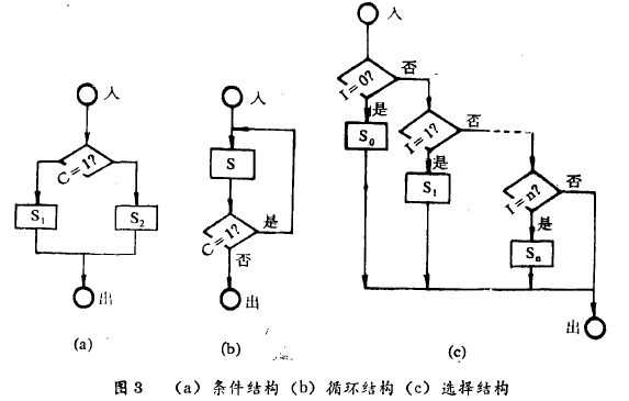 稱(chēng)重儀表結(jié)構(gòu)化圖