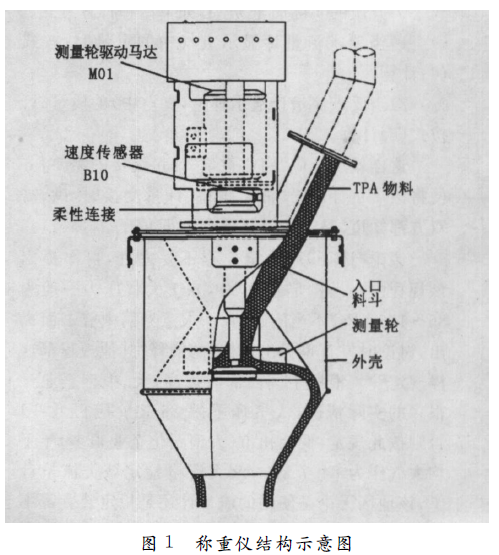 稱重儀表結(jié)構(gòu)示意圖