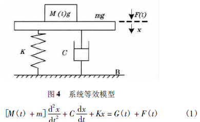 稱重系統(tǒng)等效模型圖