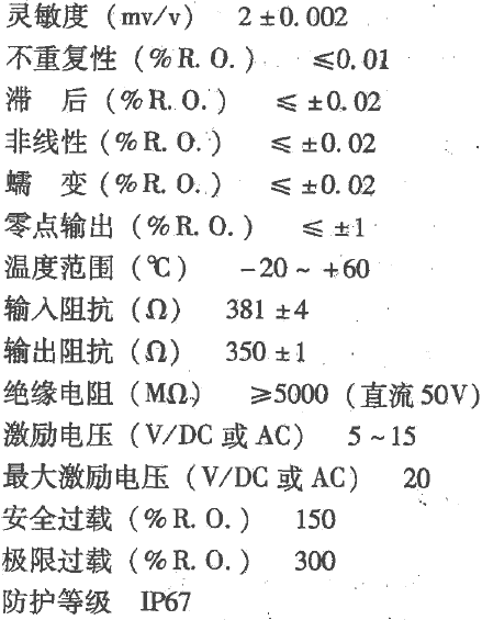 稱重變送器技術(shù)指標(biāo)圖