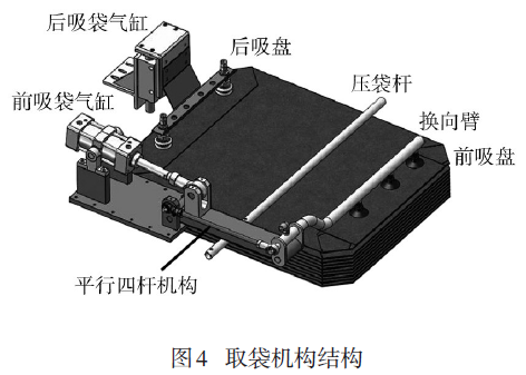 回轉(zhuǎn)式水泥包裝機(jī)取袋機(jī)構(gòu)結(jié)構(gòu)圖