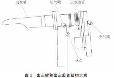 包裝機出灰嘴和出回膠管結(jié)構(gòu)示意圖