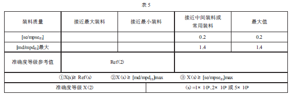 定量包裝秤裝料質(zhì)量表