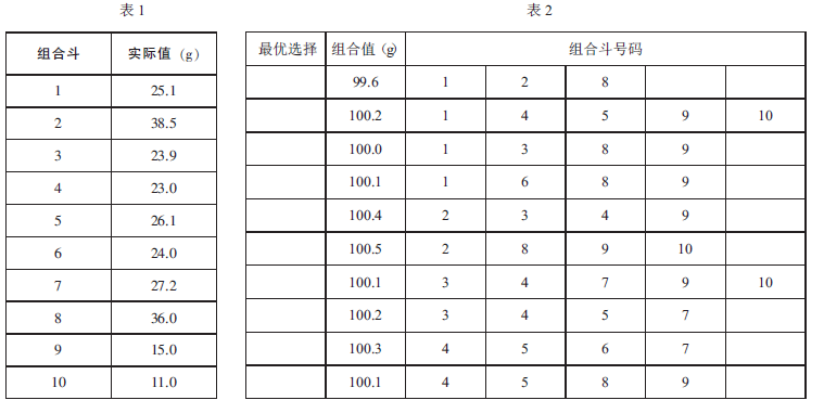 微機(jī)組合秤組合表