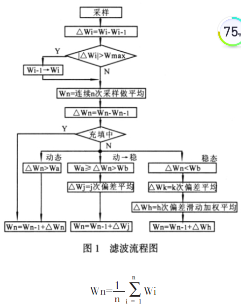 定量包裝秤濾波流程圖