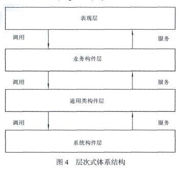 稱重層次式體系結(jié)構(gòu)圖