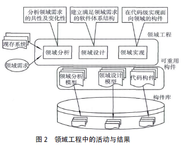 稱重領(lǐng)域工程中的活動與結(jié)果