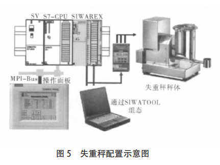 失重秤配置示意圖