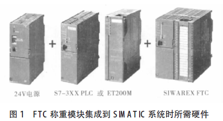 稱重模塊的集成圖