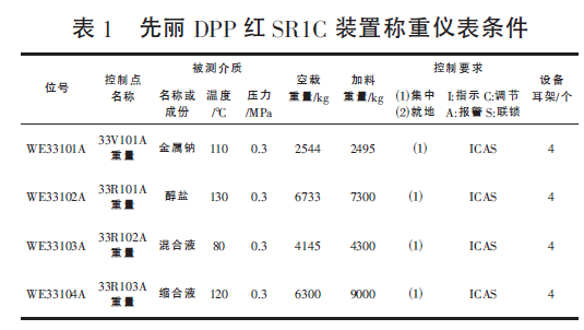 稱重儀表?xiàng)l件表