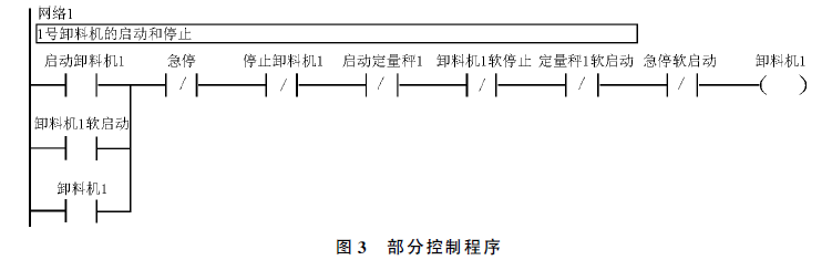 包裝機(jī)部分控制程序圖