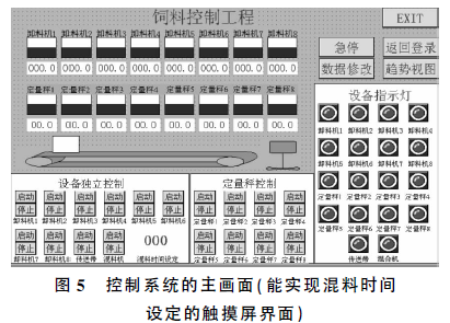 飼料包裝生產(chǎn)線控制系統(tǒng)的主畫面圖
