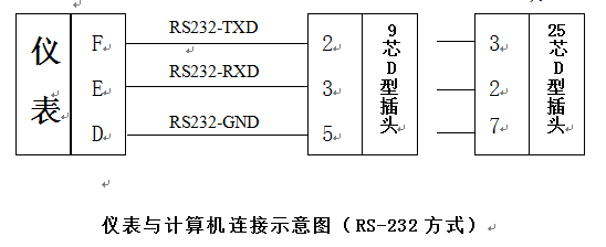 數(shù)字重量變送器儀表與計算機(jī)連接示意圖