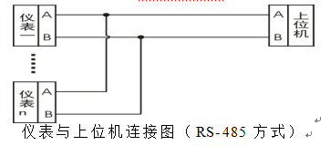 包裝單秤稱重儀表與上位機鏈接圖