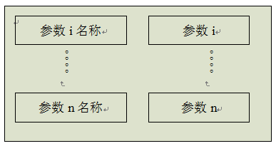 定量包裝秤顯示器控制器菜單界面圖