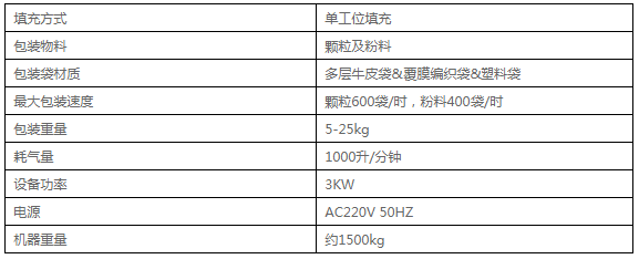 全自動定量包裝秤技術(shù)參數(shù)圖