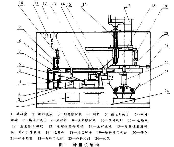 大米包裝機(jī)計量裝置結(jié)構(gòu)圖