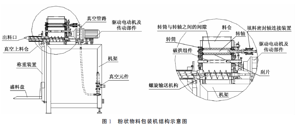 粉狀物料包裝機結(jié)構(gòu)示意圖