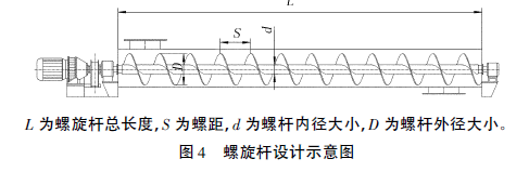 螺旋桿設(shè)計(jì)示意圖