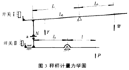 稱重裝置秤桿計量力學(xué)圖