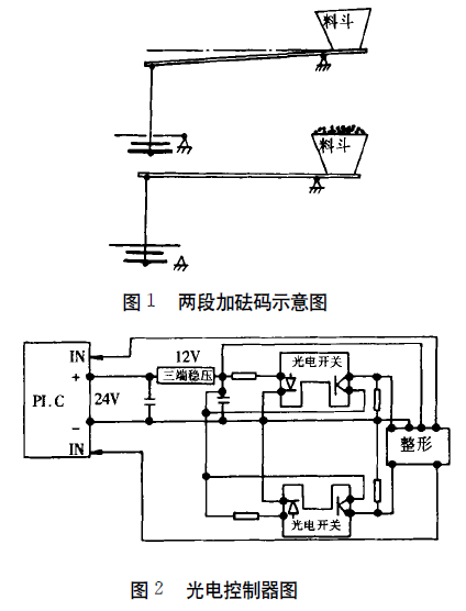 包裝機(jī)光電控制器圖