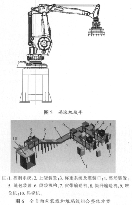 碼垛機(jī)械手和全自動包裝線和堆碼線組合整體方案圖