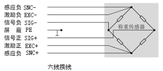 觸屏自動(dòng)定量包裝秤儀表六接線圖