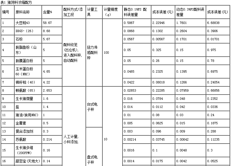 注飼料濃縮配方圖