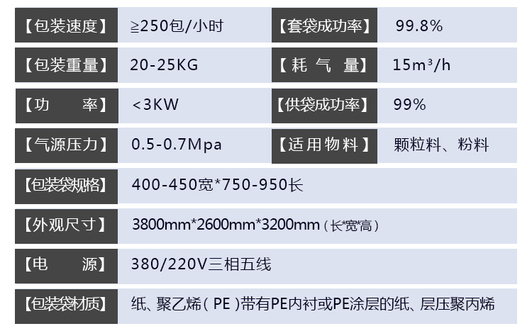 全自動定量包裝機技術(shù)指標