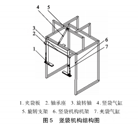 爆竹樣機(jī)豎袋機(jī)構(gòu)結(jié)構(gòu)圖